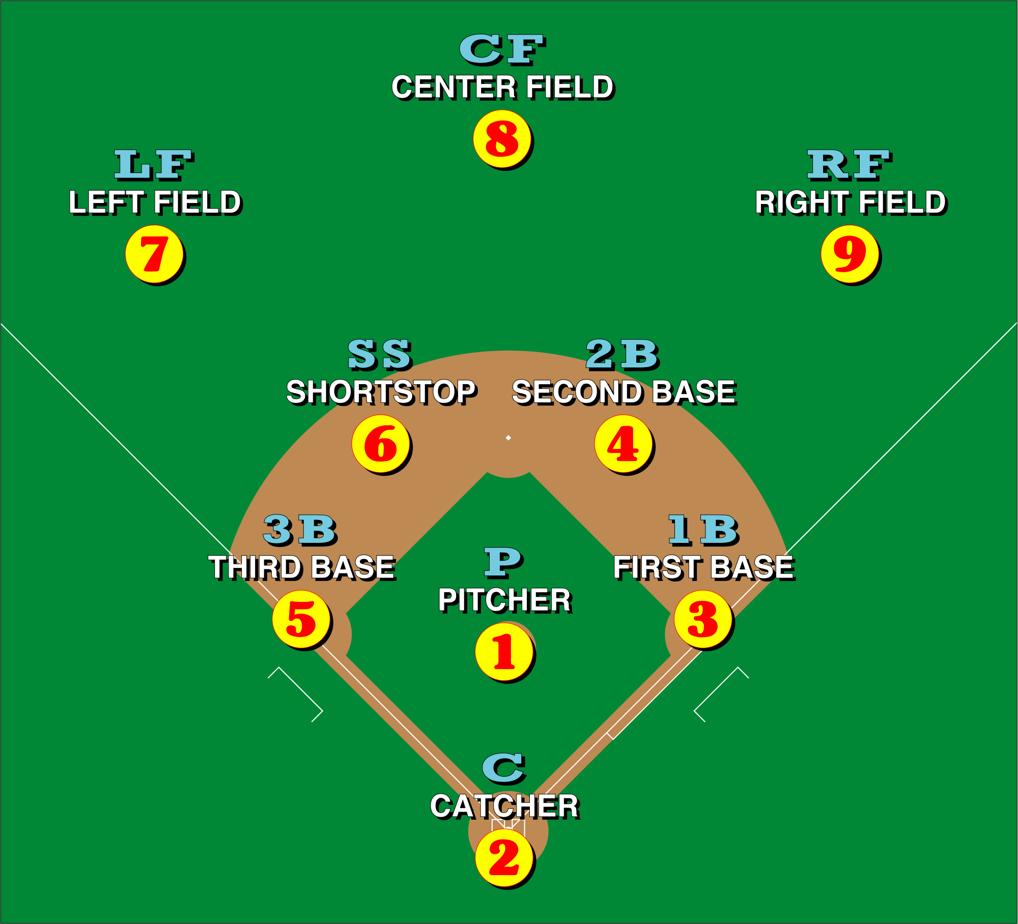 Baseball_positions.svg.png