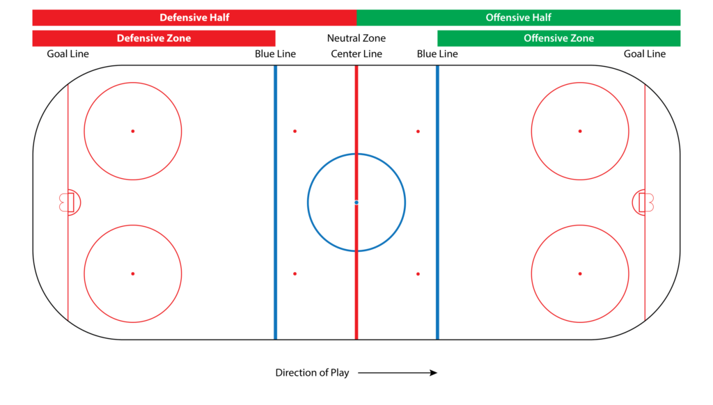 What Constitutes an “Offside” in Ice Hockey?